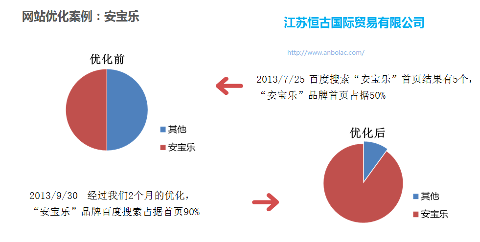 安寶樂(lè )