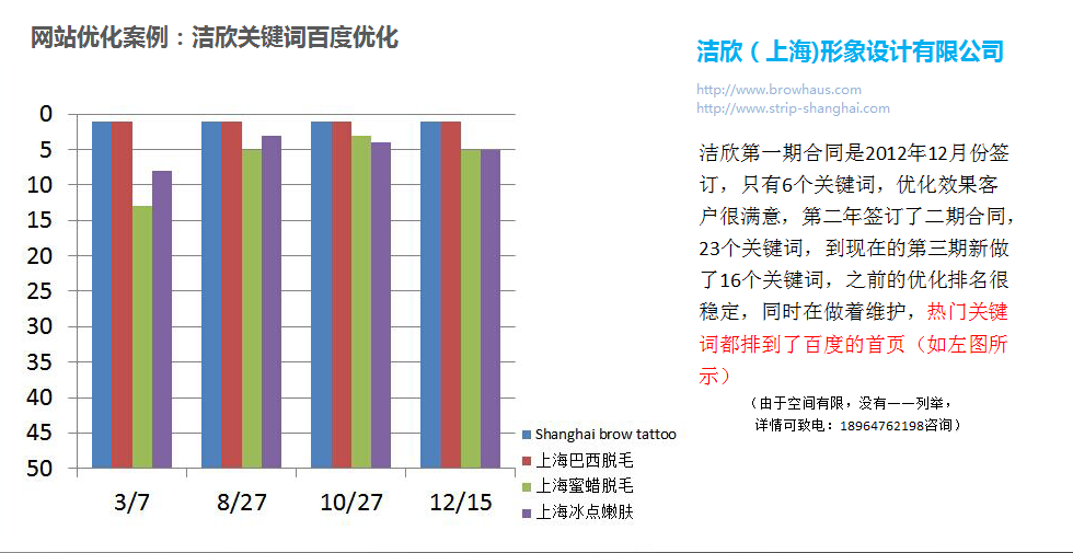 潔欣（上海)形象設計有限公司