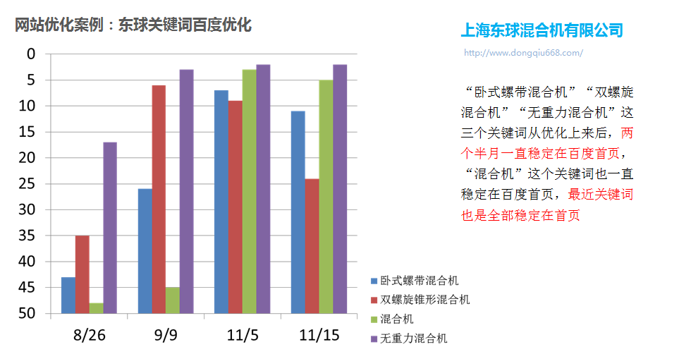 上海東球混合機有限公司